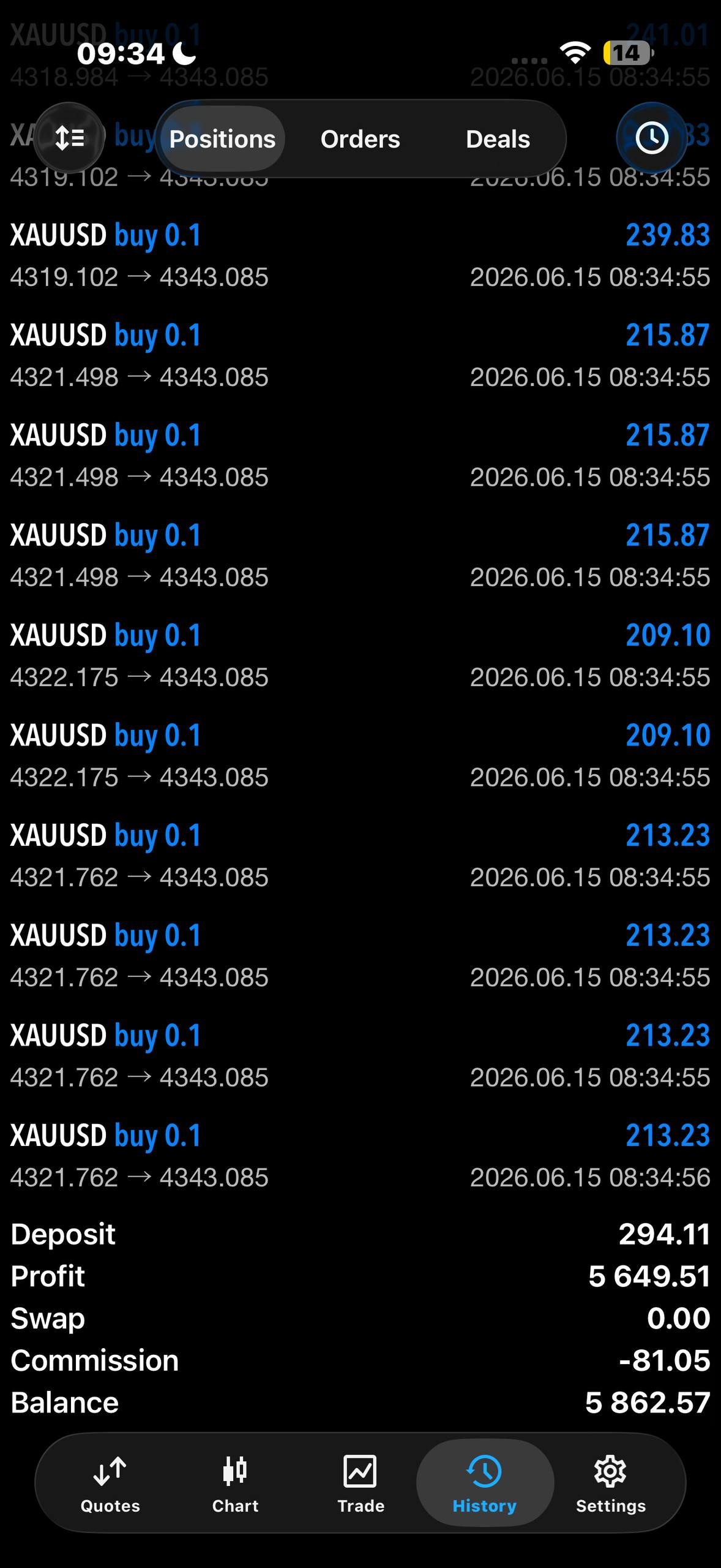 Trade Result